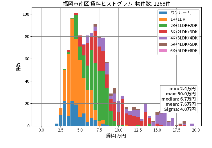 ward_minami-ku_hist_mado_S05.png