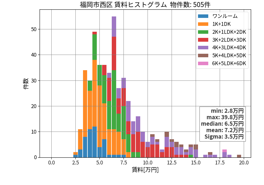 ward_nishi-ku_hist_mado_S05.png