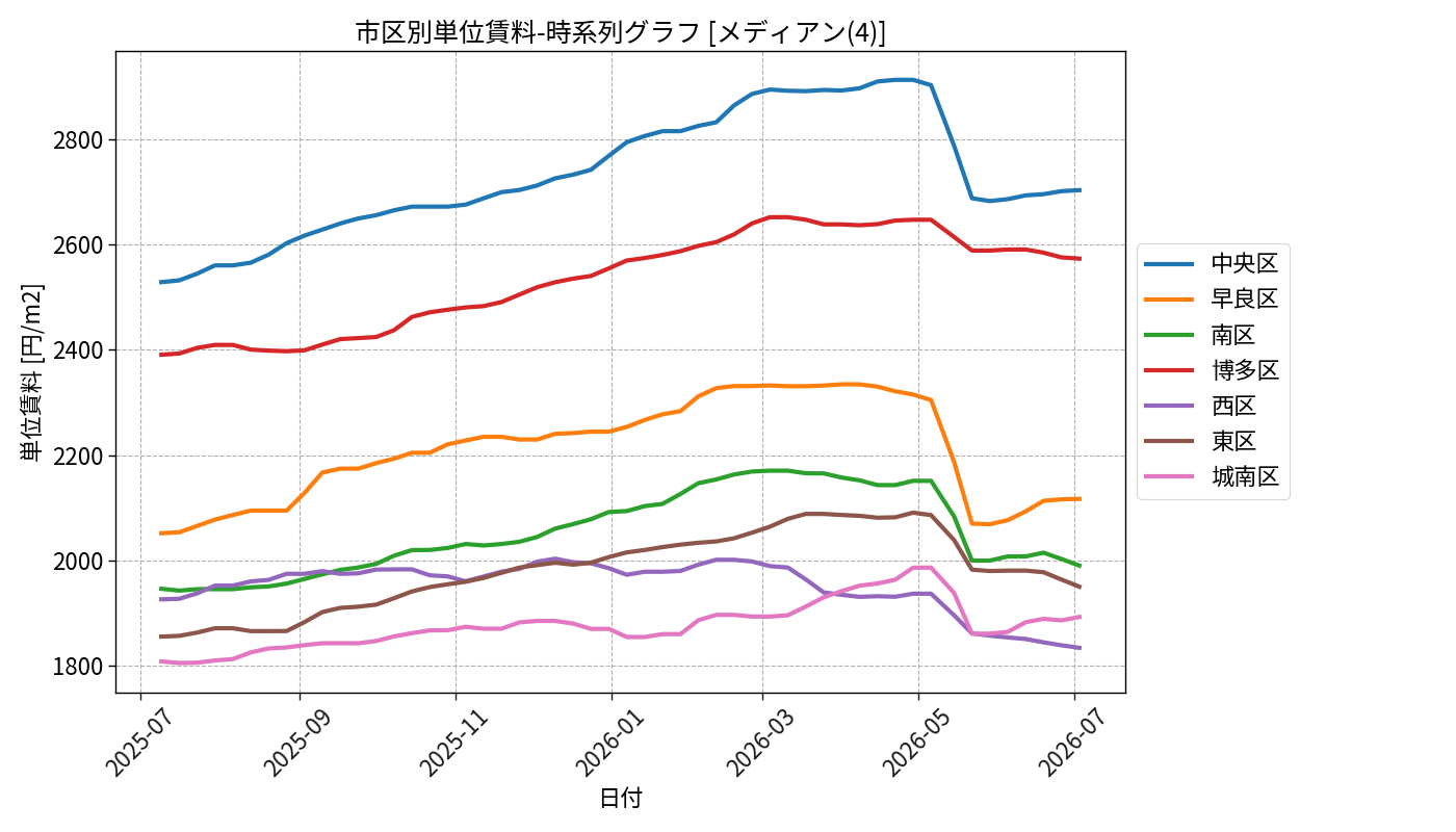 timeline_004_urent.png