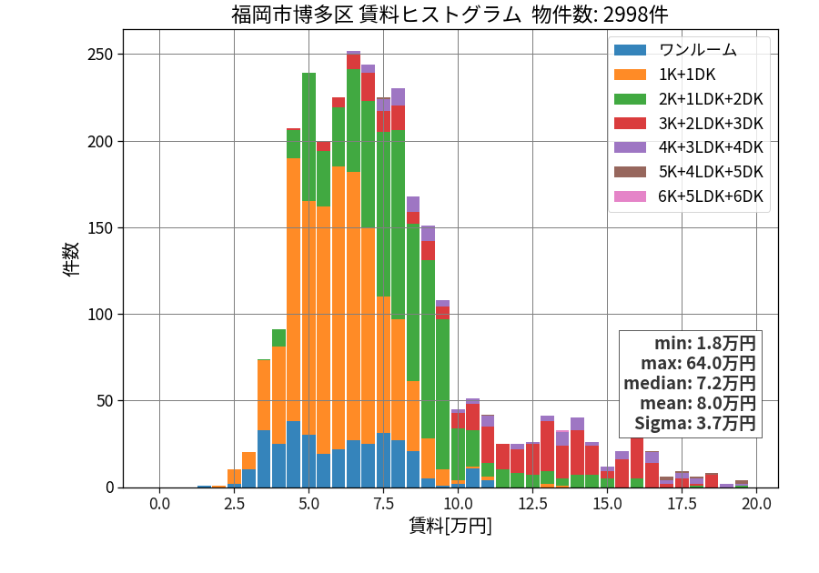 ward_hakata-ku_hist_mado_S05.png