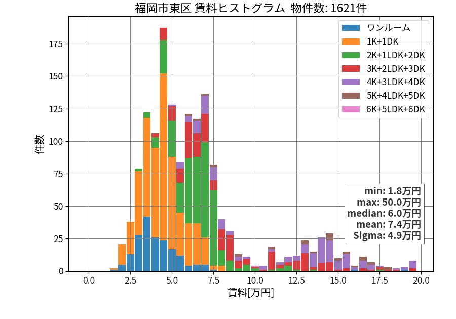 ward_higashi-ku_hist_mado_S05.png