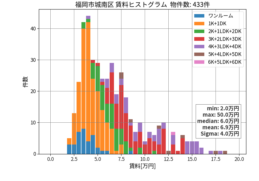 ward_jonan-ku_hist_mado_S05.png