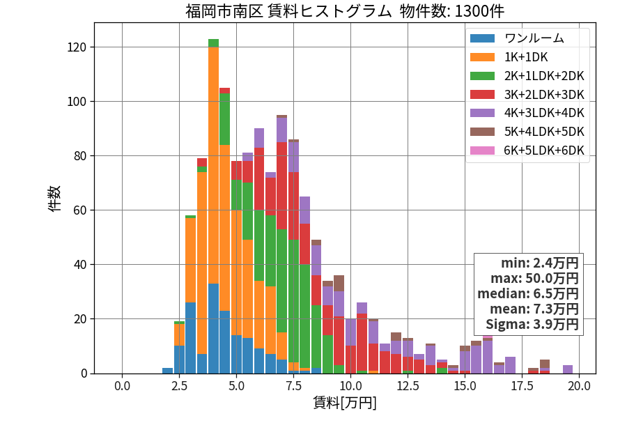 ward_minami-ku_hist_mado_S05.png