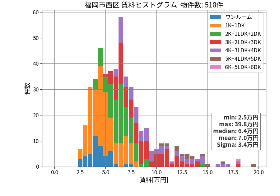 ward_nishi-ku_hist_mado_S05.png