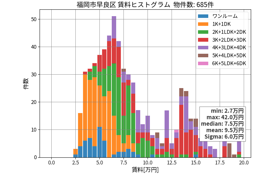 ward_sawara-ku_hist_mado_S05.png