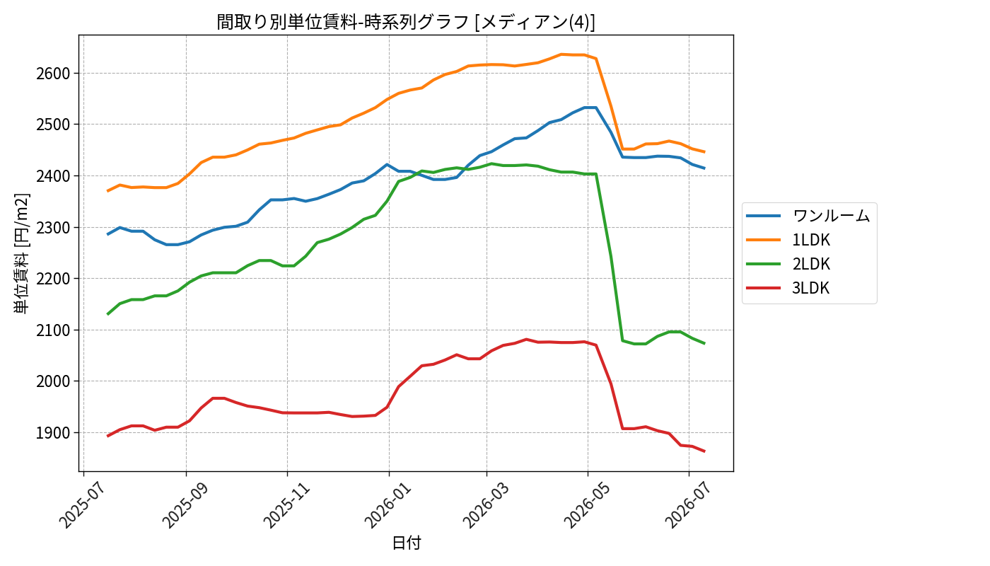timeline_006_urent.png