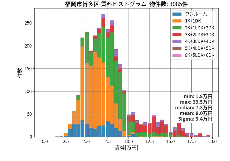 ward_hakata-ku_hist_mado_S05.png