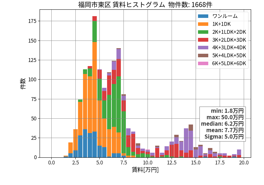 ward_higashi-ku_hist_mado_S05.png