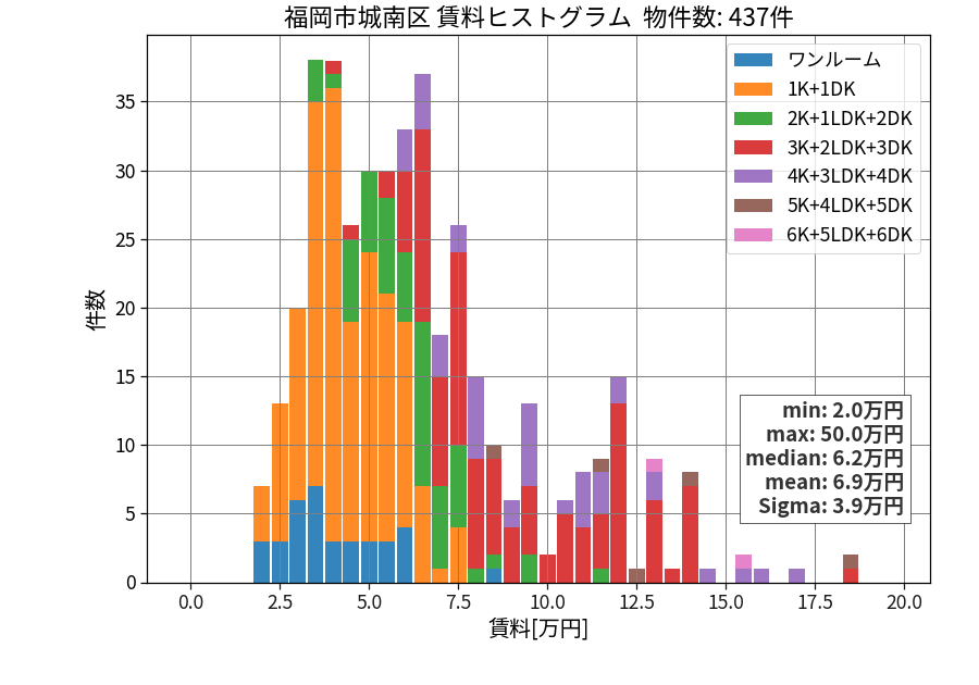 ward_jonan-ku_hist_mado_S05.png