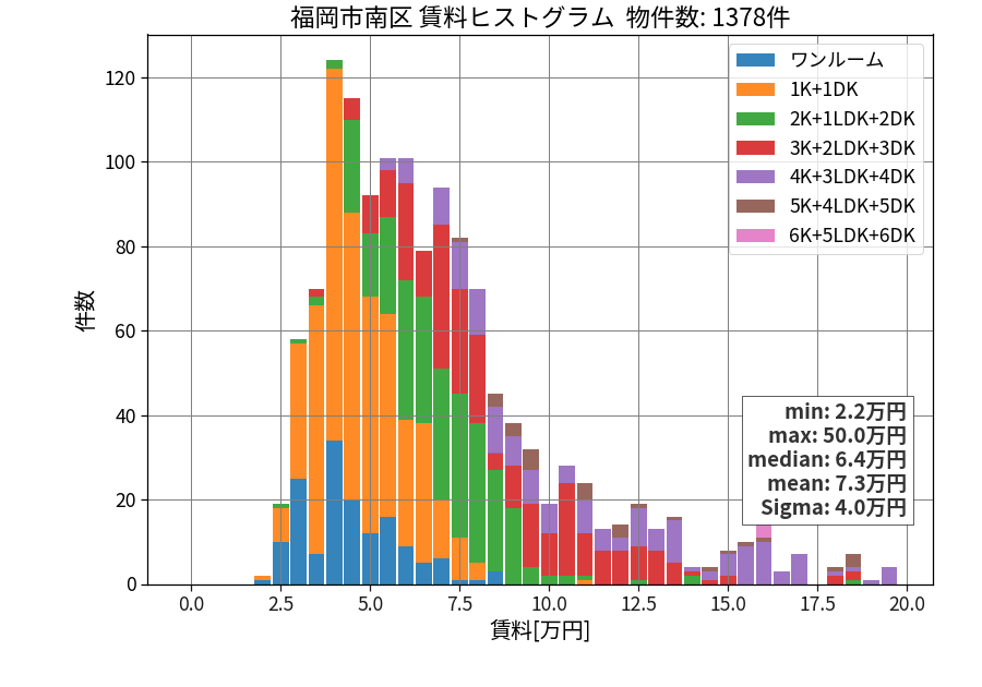 ward_minami-ku_hist_mado_S05.png