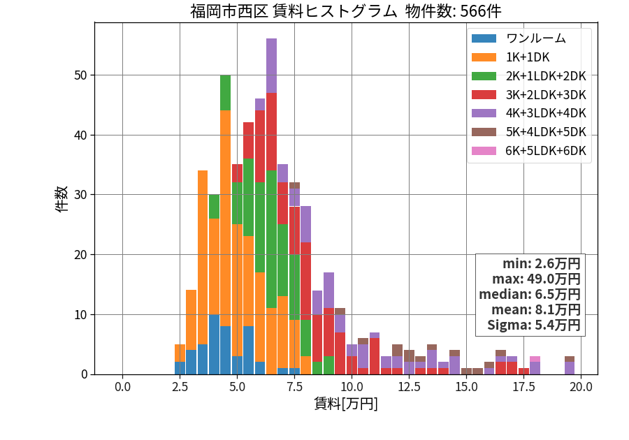 ward_nishi-ku_hist_mado_S05.png