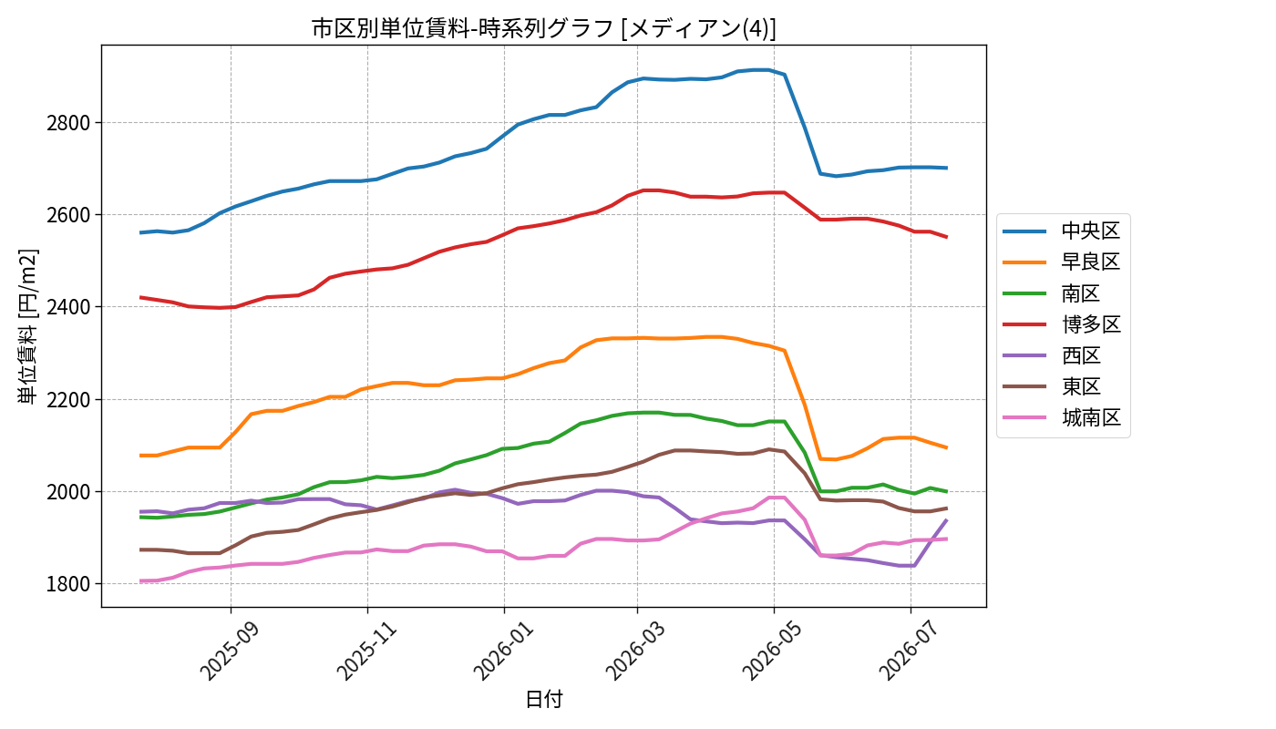 timeline_004_urent.png