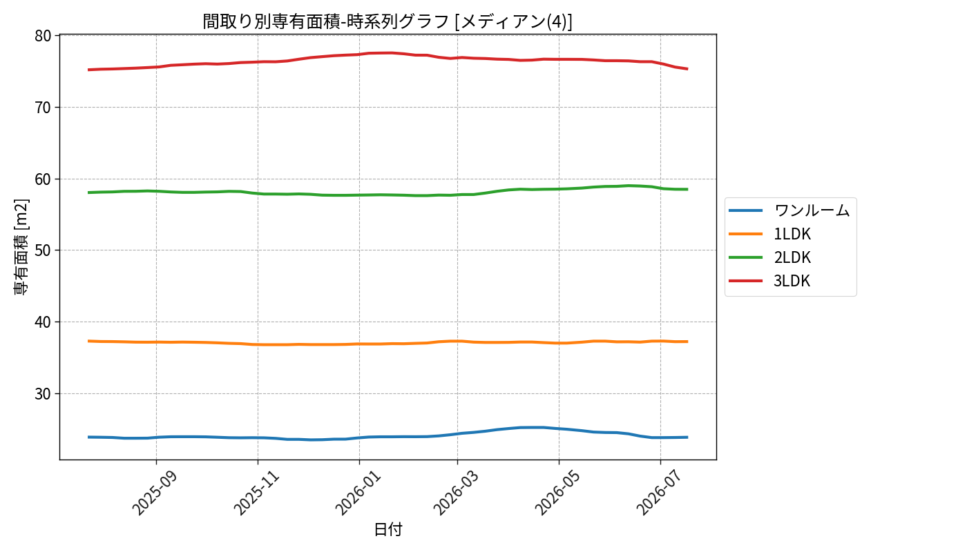 timeline_006_area.png