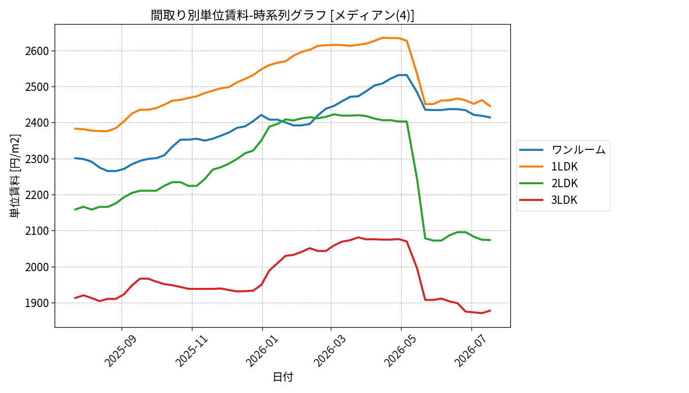 timeline_006_urent.png