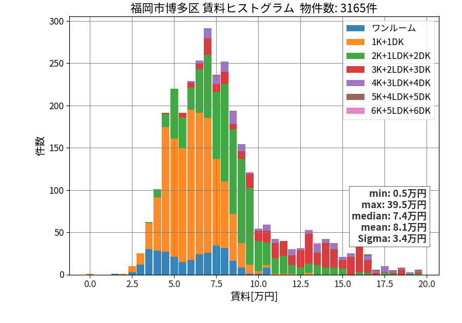 ward_hakata-ku_hist_mado_S05.png