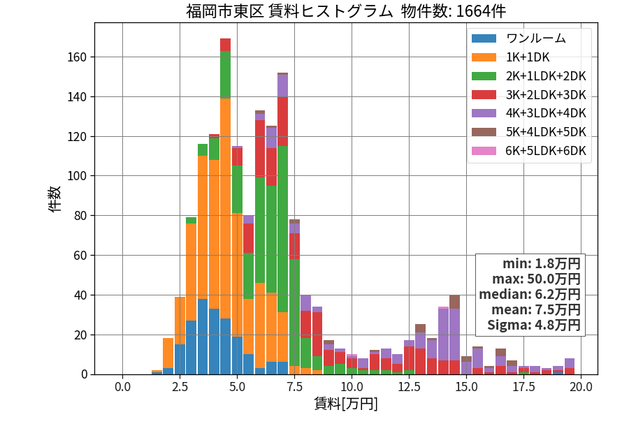 ward_higashi-ku_hist_mado_S05.png