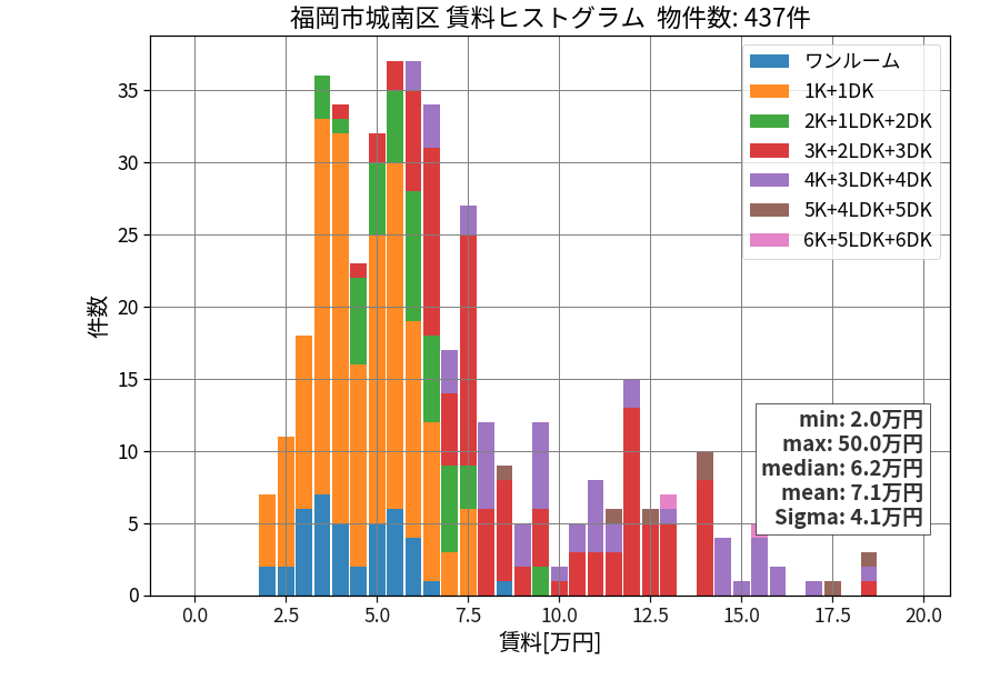 ward_jonan-ku_hist_mado_S05.png