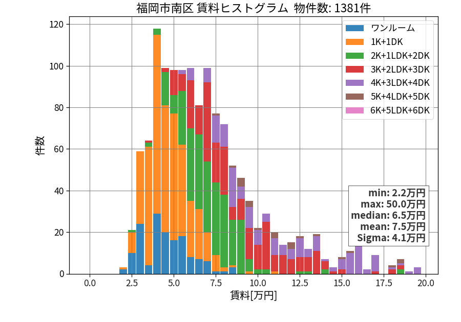 ward_minami-ku_hist_mado_S05.png