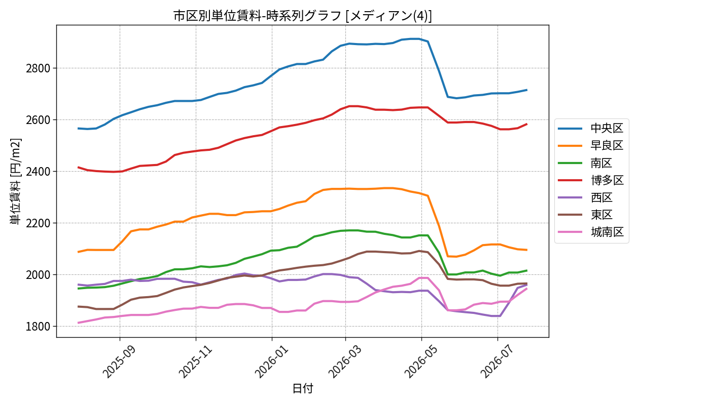 timeline_004_urent.png