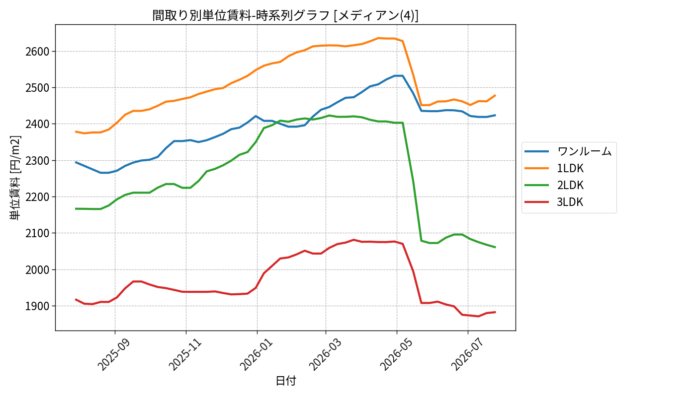 timeline_006_urent.png