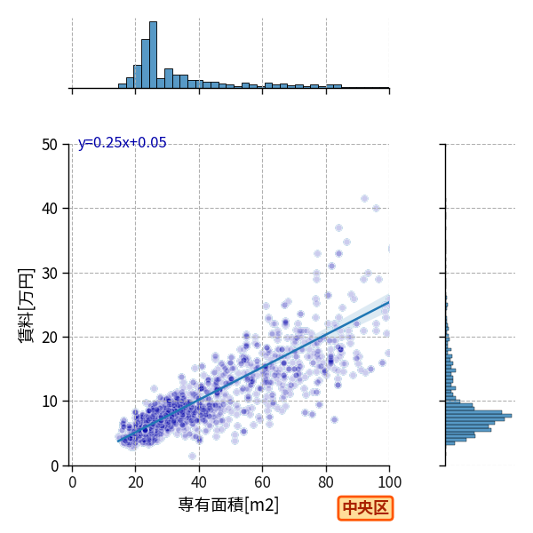ward_chuo-ku_a2c_scat_jg_S04.png