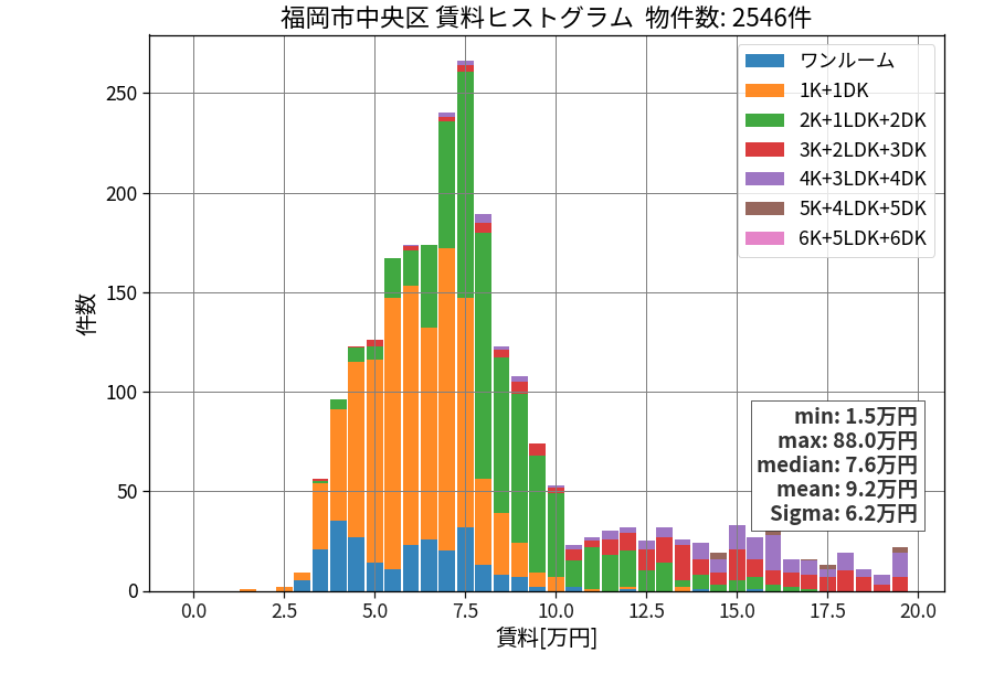 ward_chuo-ku_hist_mado_S05.png