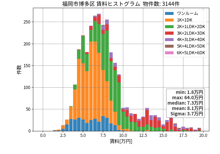 ward_hakata-ku_hist_mado_S05.png