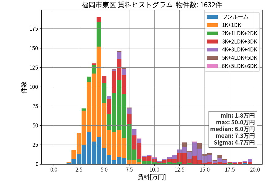 ward_higashi-ku_hist_mado_S05.png