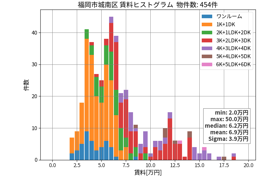 ward_jonan-ku_hist_mado_S05.png