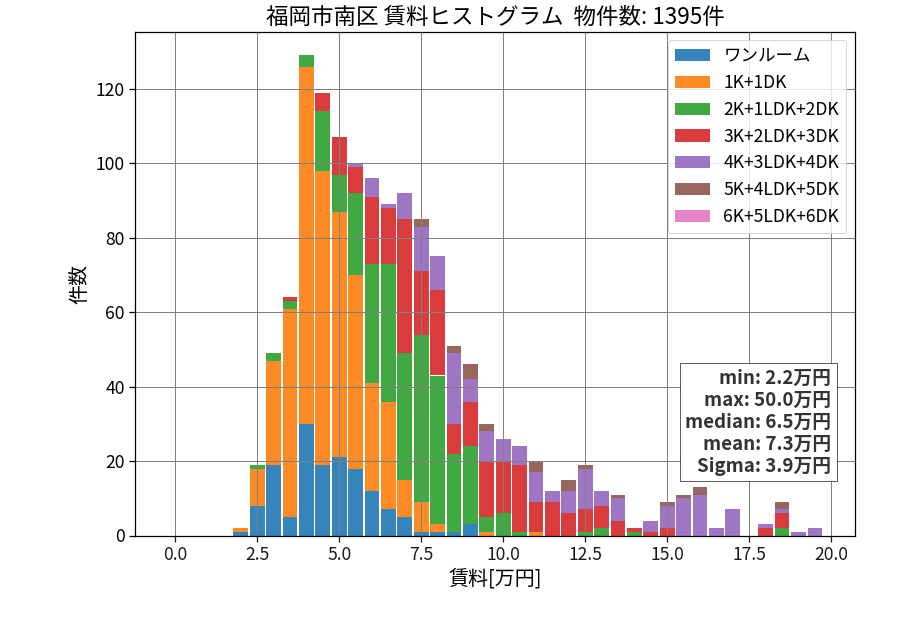 ward_minami-ku_hist_mado_S05.png