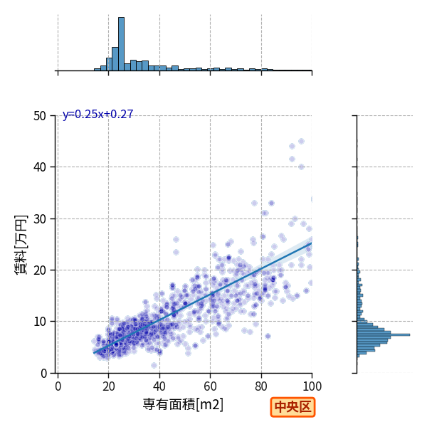 ward_chuo-ku_a2c_scat_jg_S04.png