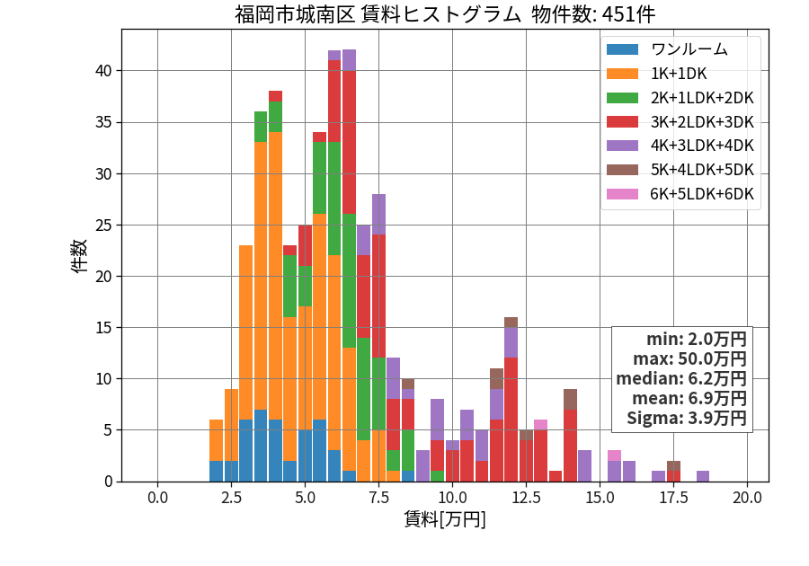 ward_jonan-ku_hist_mado_S05.png