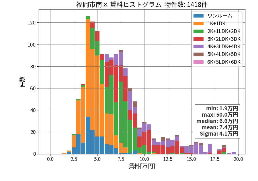 ward_minami-ku_hist_mado_S05.png