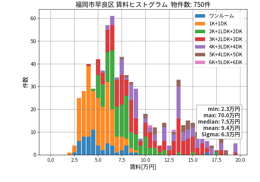 ward_sawara-ku_hist_mado_S05.png