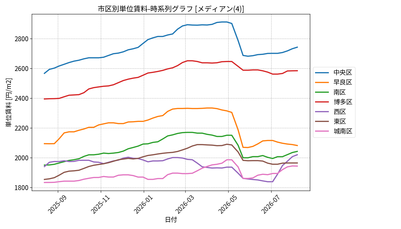 timeline_004_urent.png