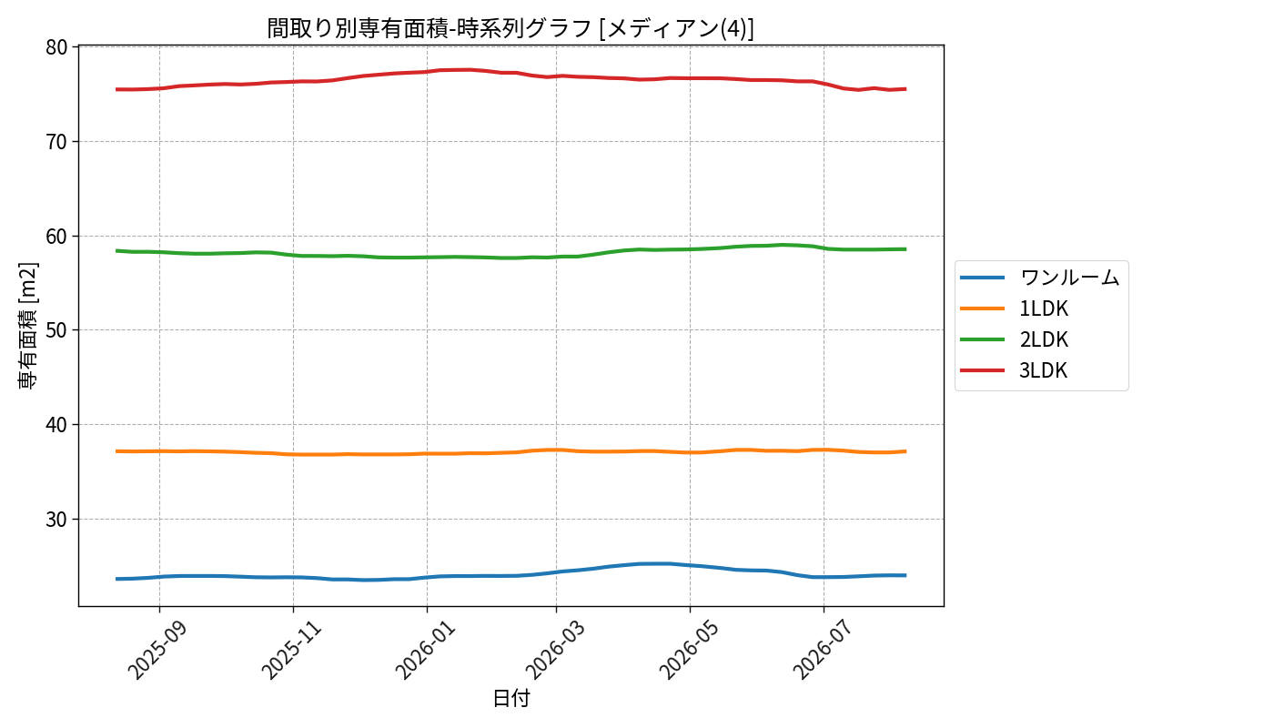 timeline_006_area.png
