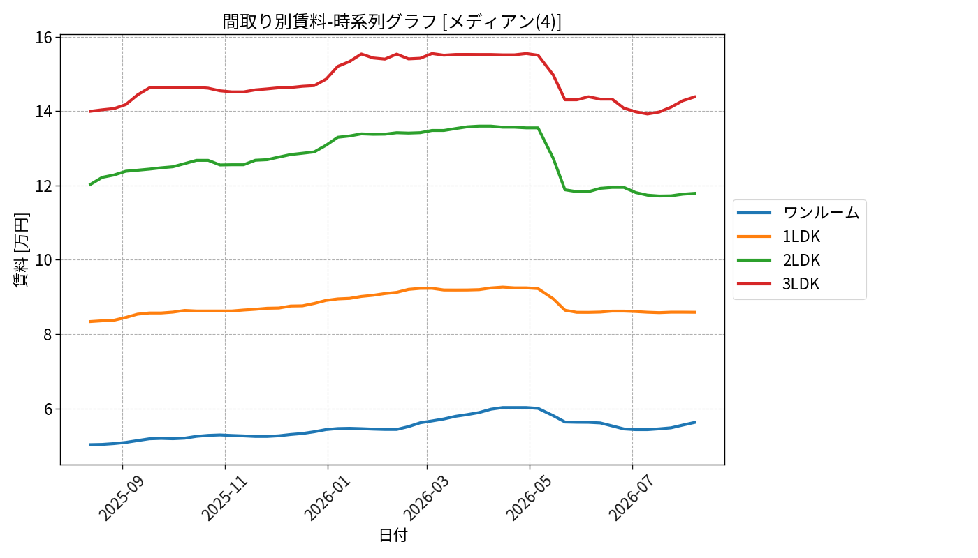 timeline_006_rent.png