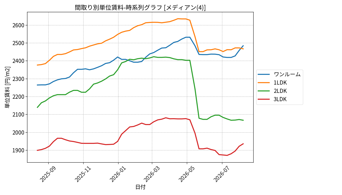 timeline_006_urent.png