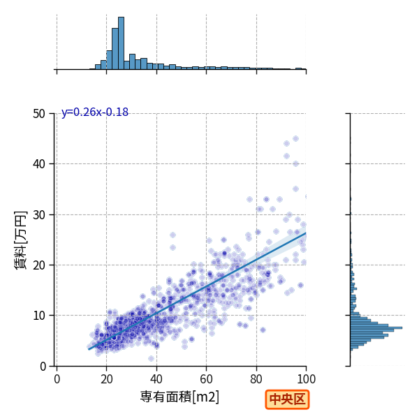 ward_chuo-ku_a2c_scat_jg_S04.png