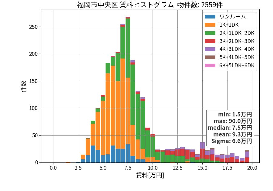 ward_chuo-ku_hist_mado_S05.png