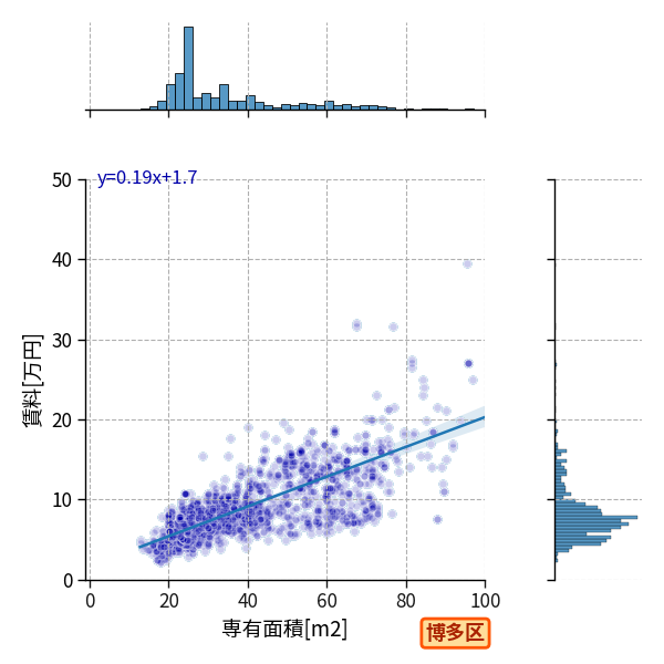 ward_hakata-ku_a2c_scat_jg_S04.png