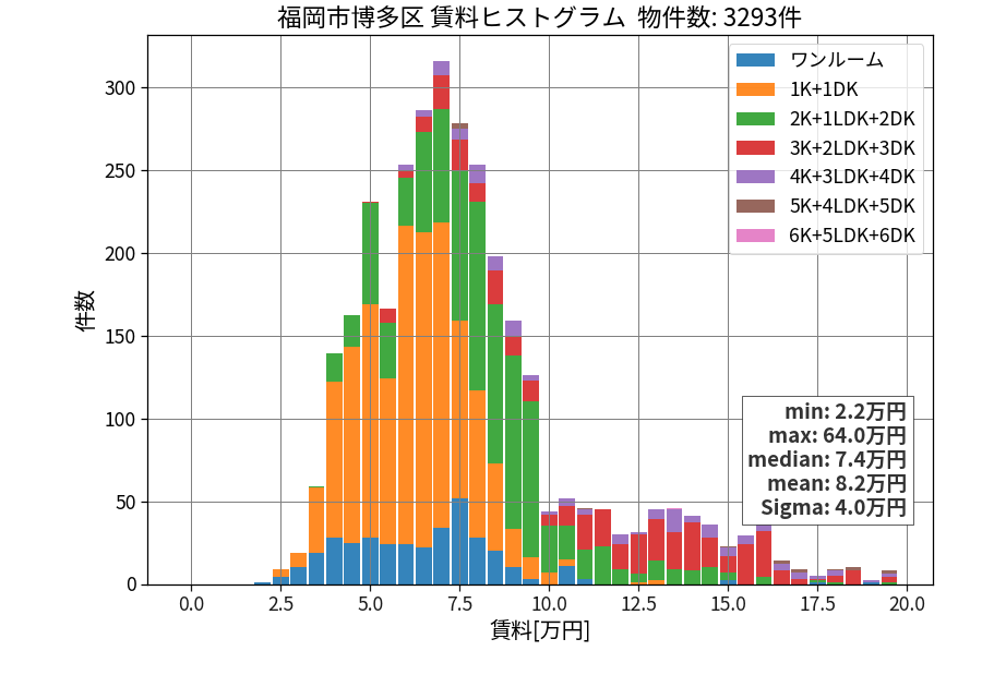 ward_hakata-ku_hist_mado_S05.png