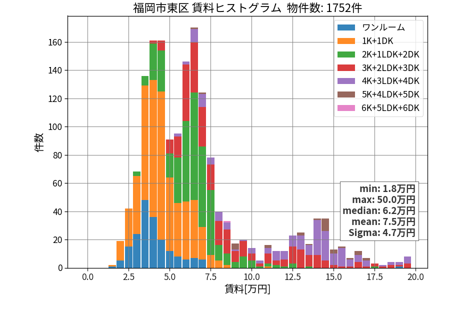 ward_higashi-ku_hist_mado_S05.png