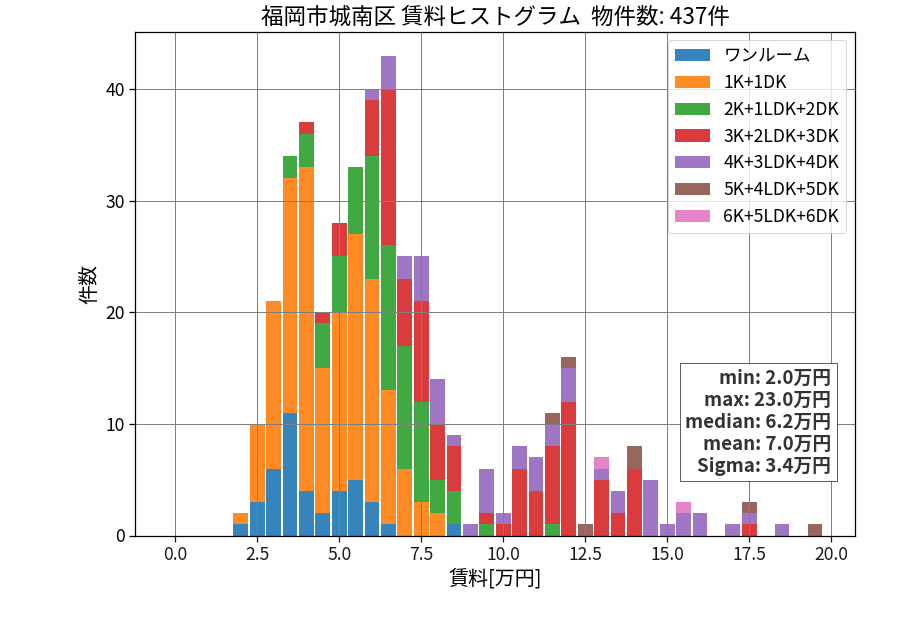 ward_jonan-ku_hist_mado_S05.png