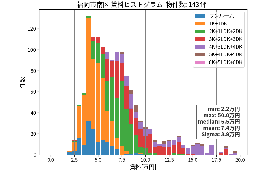 ward_minami-ku_hist_mado_S05.png
