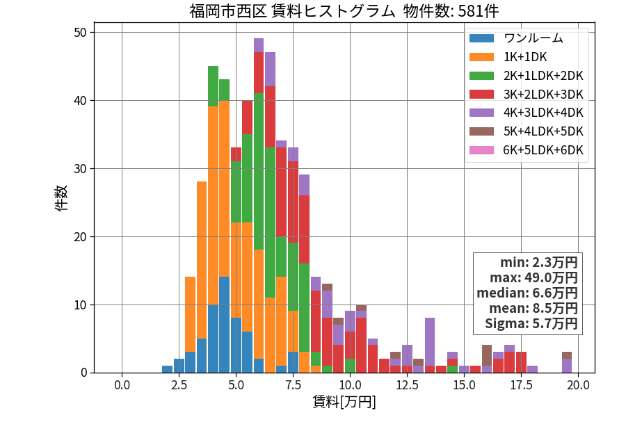 ward_nishi-ku_hist_mado_S05.png