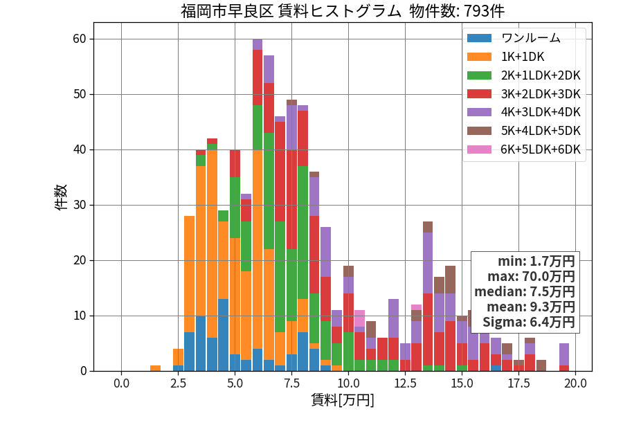 ward_sawara-ku_hist_mado_S05.png