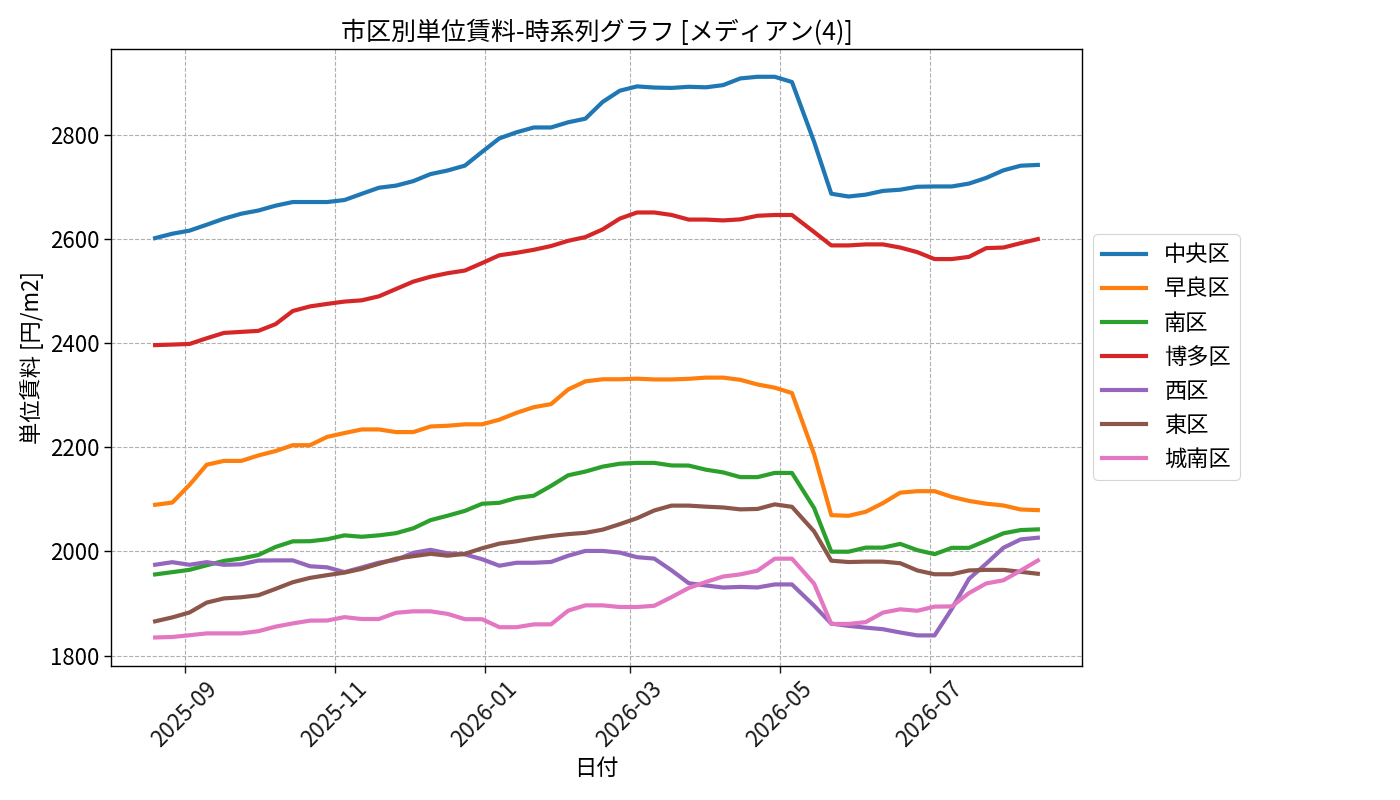 timeline_004_urent.png