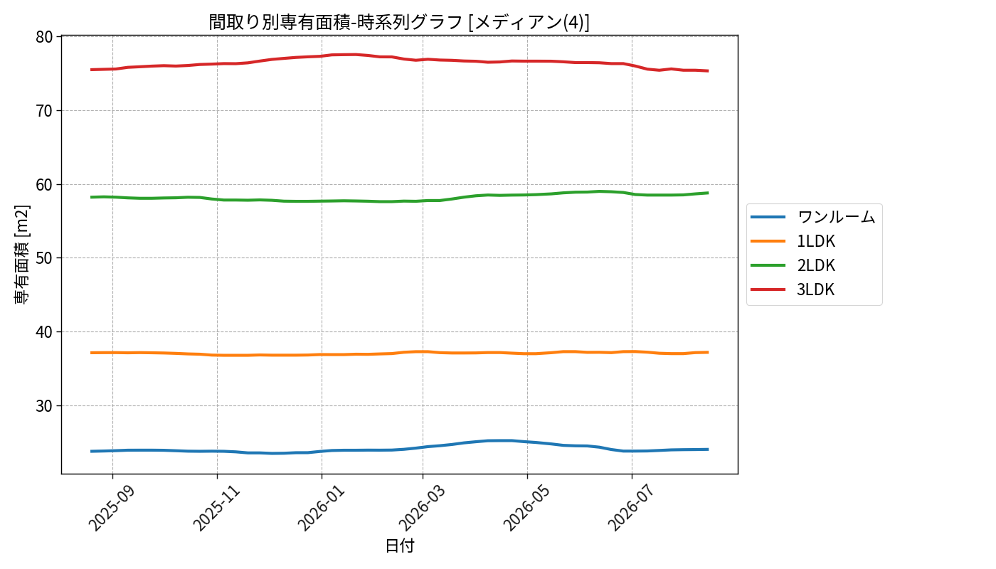 timeline_006_area.png