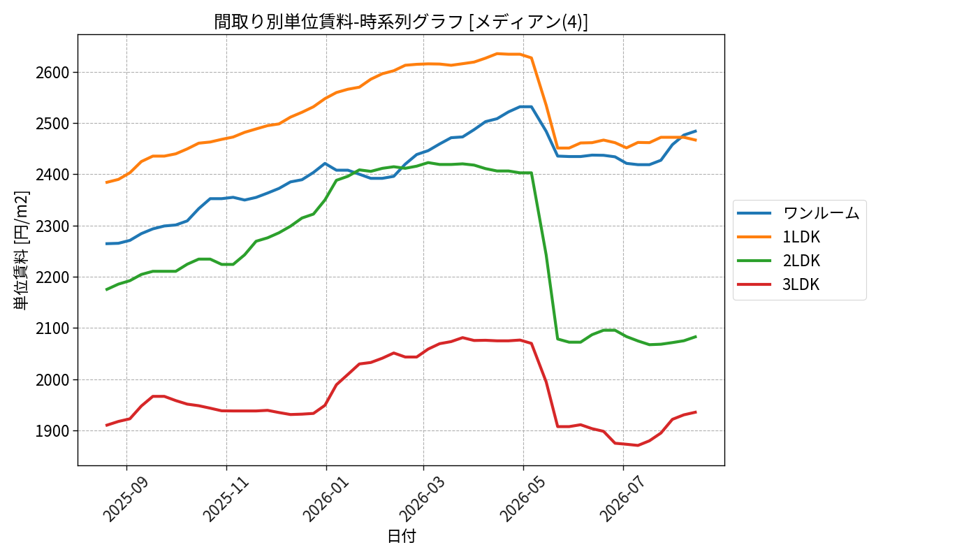 timeline_006_urent.png